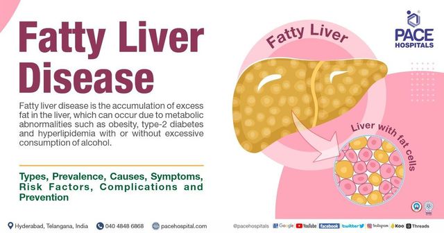 Liver health and fatty liver prevention